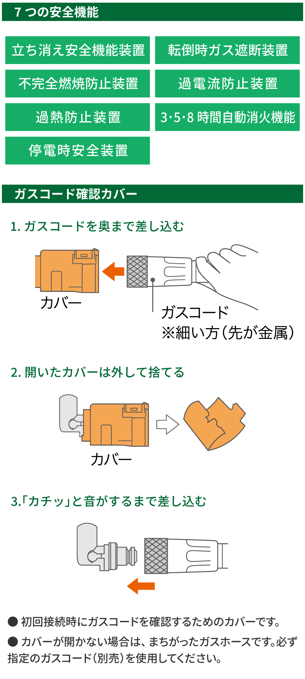 ７つの安全機能・ガスコード確認カバー