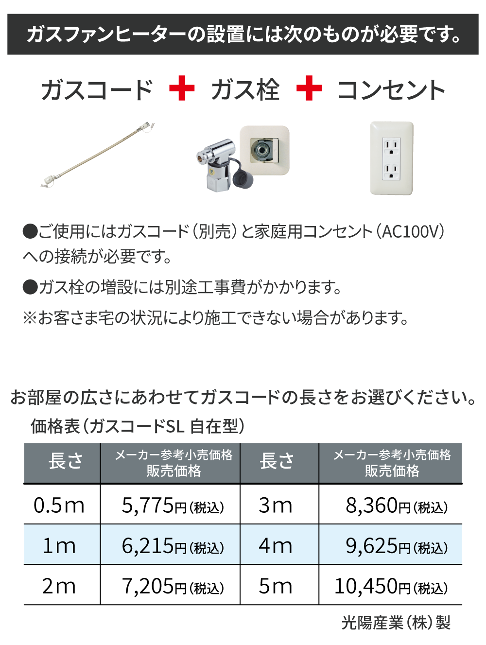 ガスファンヒータの設置にはガスコード、ガス栓、コンセントが必要です