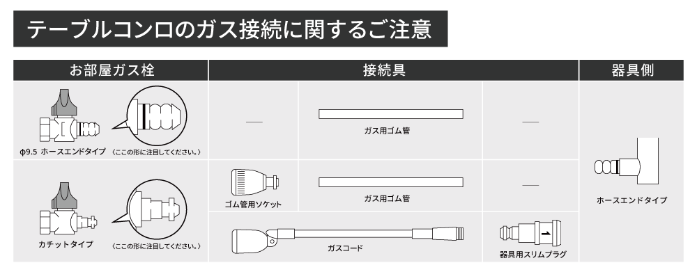 テーブルコンロのガス接続に関するご注意