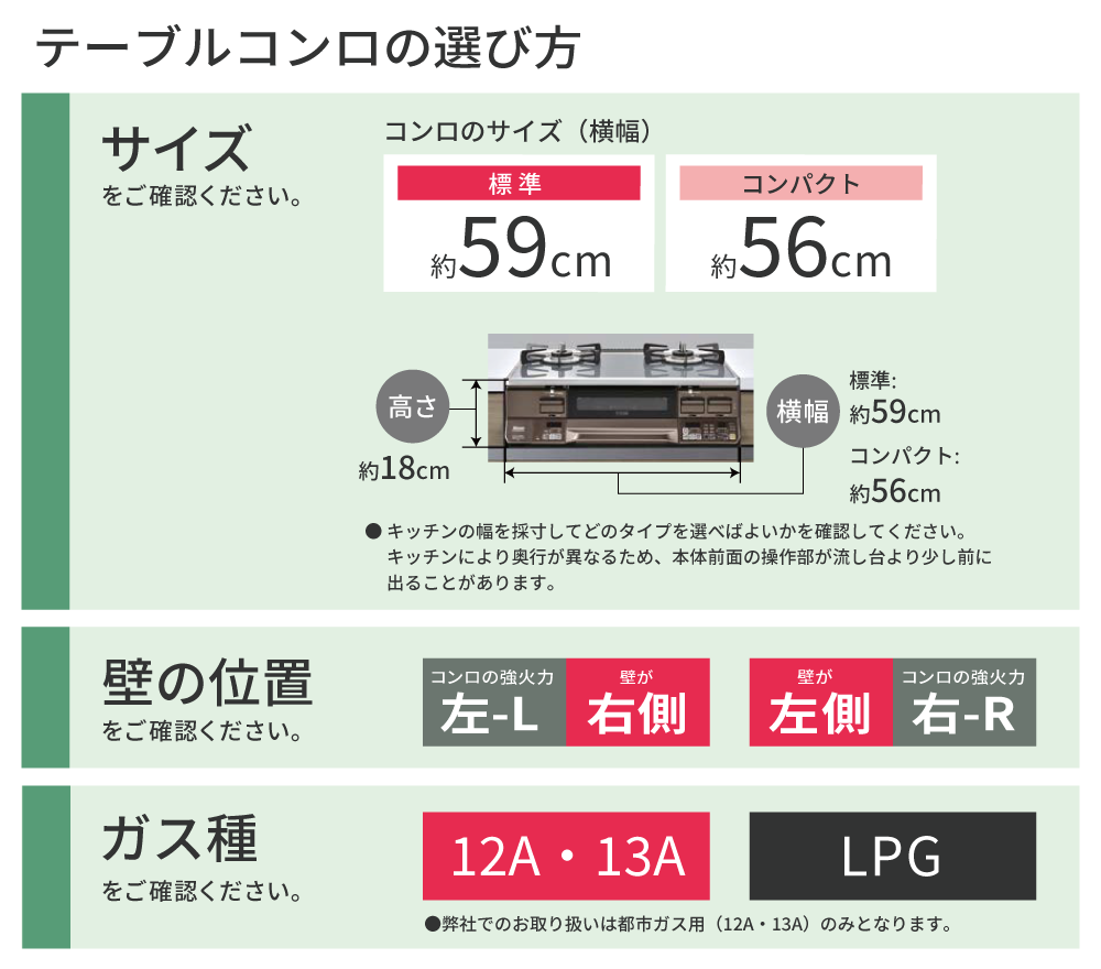 テーブルコンロの選び方