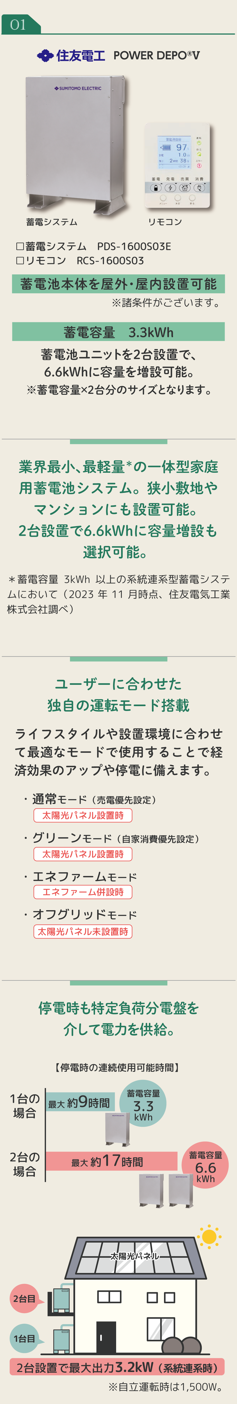 住友電工製