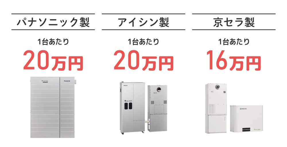補助金