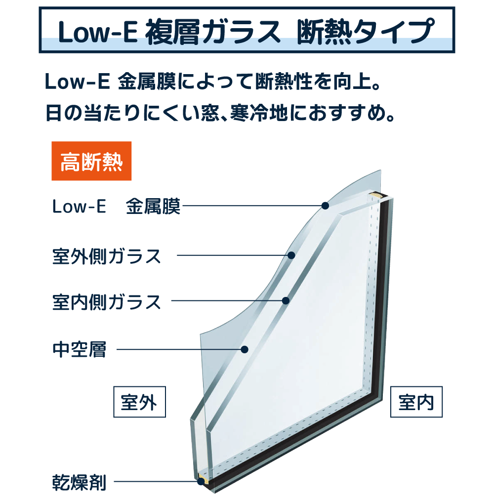 Low-E複層ガラス 断熱タイプ