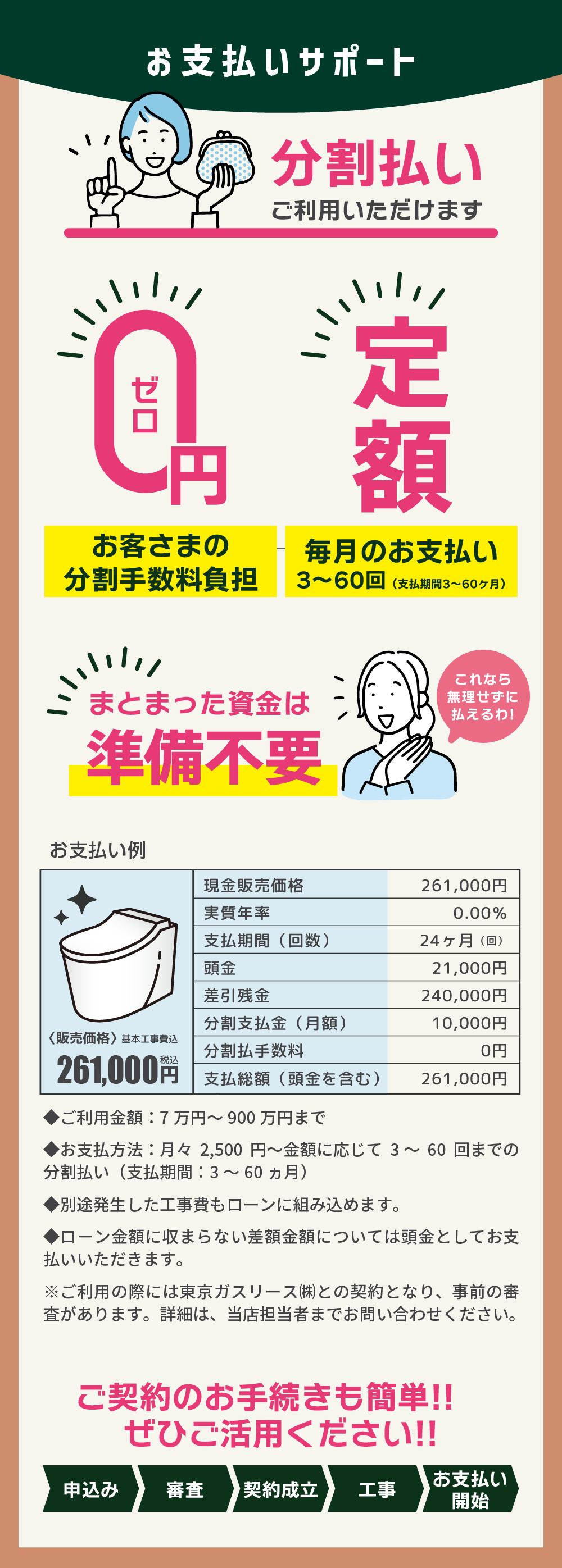 お支払いサポート まとまった資金は準備不要 分割払いご利用いただけます