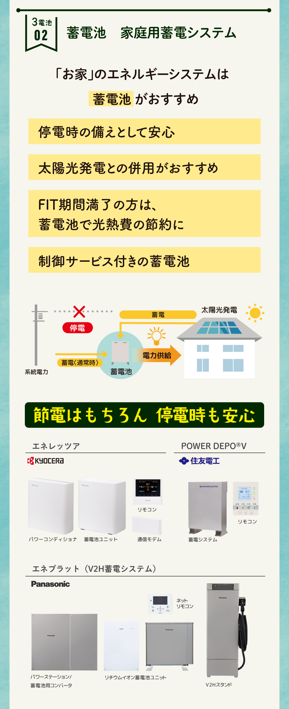 家庭用蓄電システム
