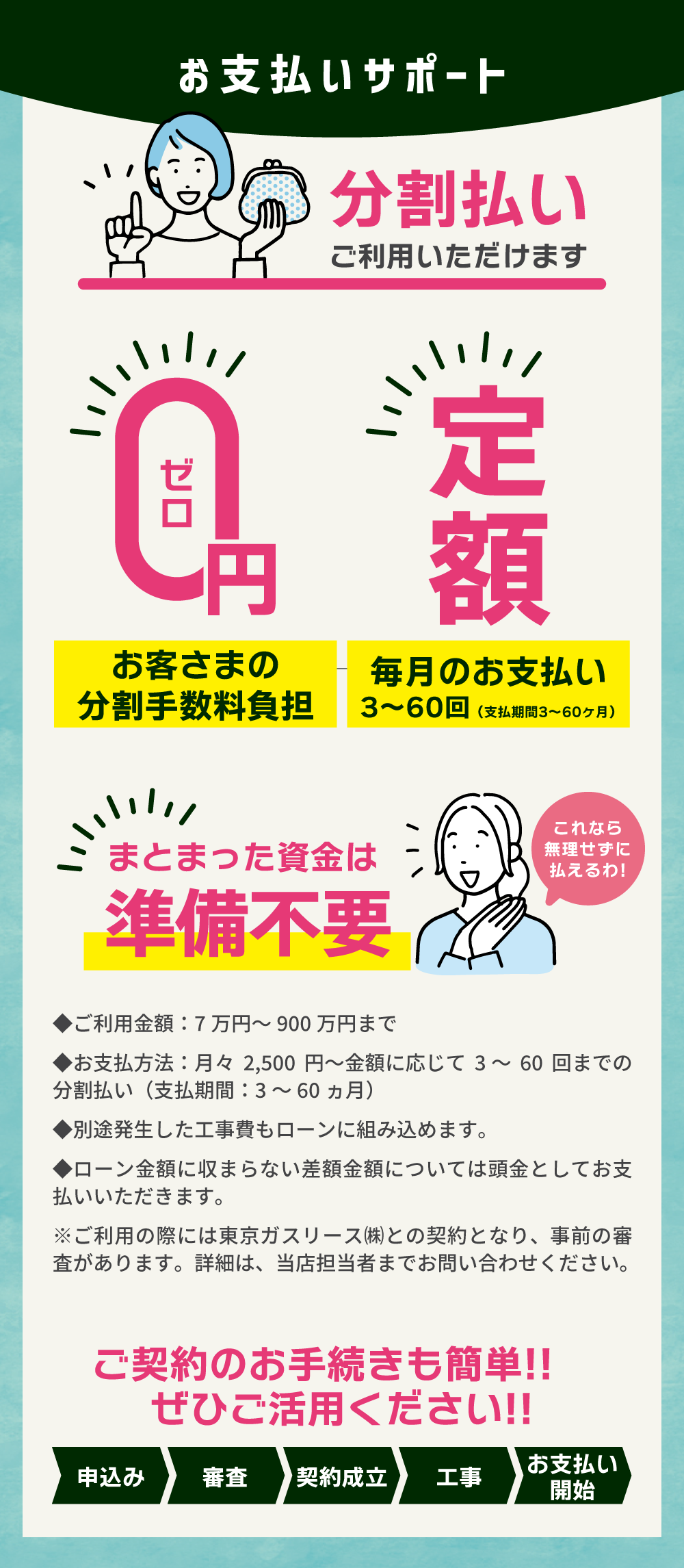 お支払いサポート まとまった資金は準備不要 分割払いご利用いただけます