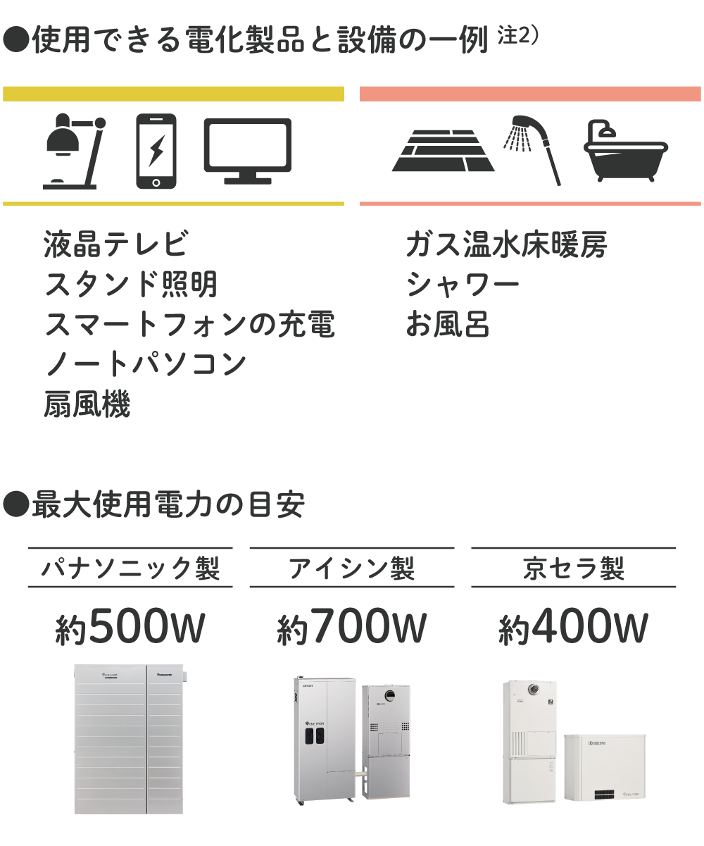使用できる電化製品と設備の一例／最大使用電力の目安