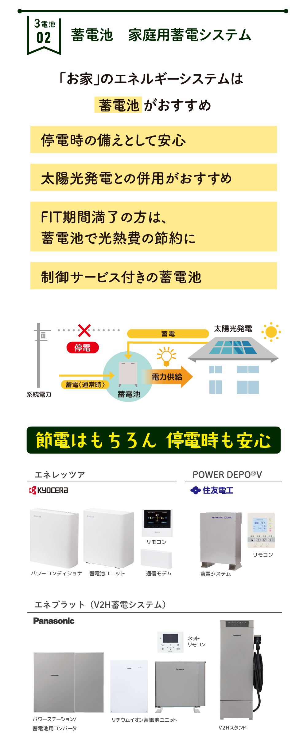 蓄電池