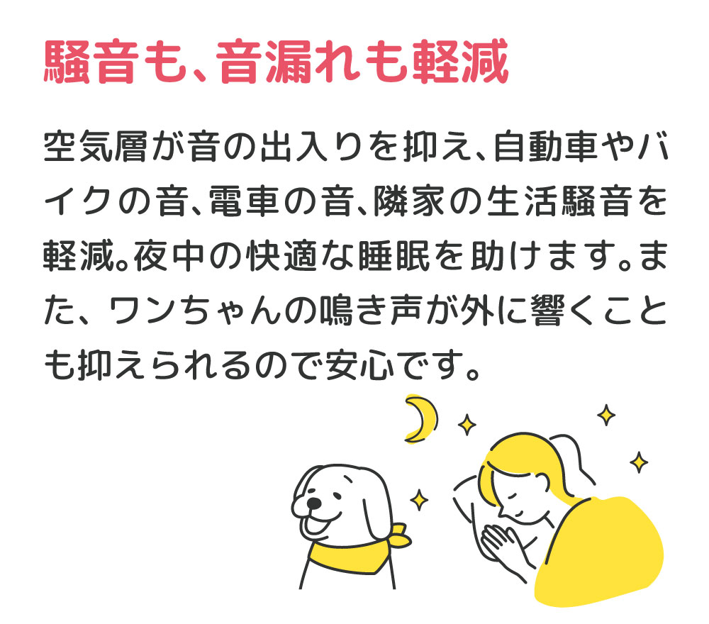 騒音も、音漏れも軽減。空気層が音の出入りを抑え、自動車やバイクの音、電車の音、隣家の生活騒音を軽減。夜中の快適な睡眠を助けます。また、ワンちゃんの鳴き声が外に響くことも抑えられるので安心です。