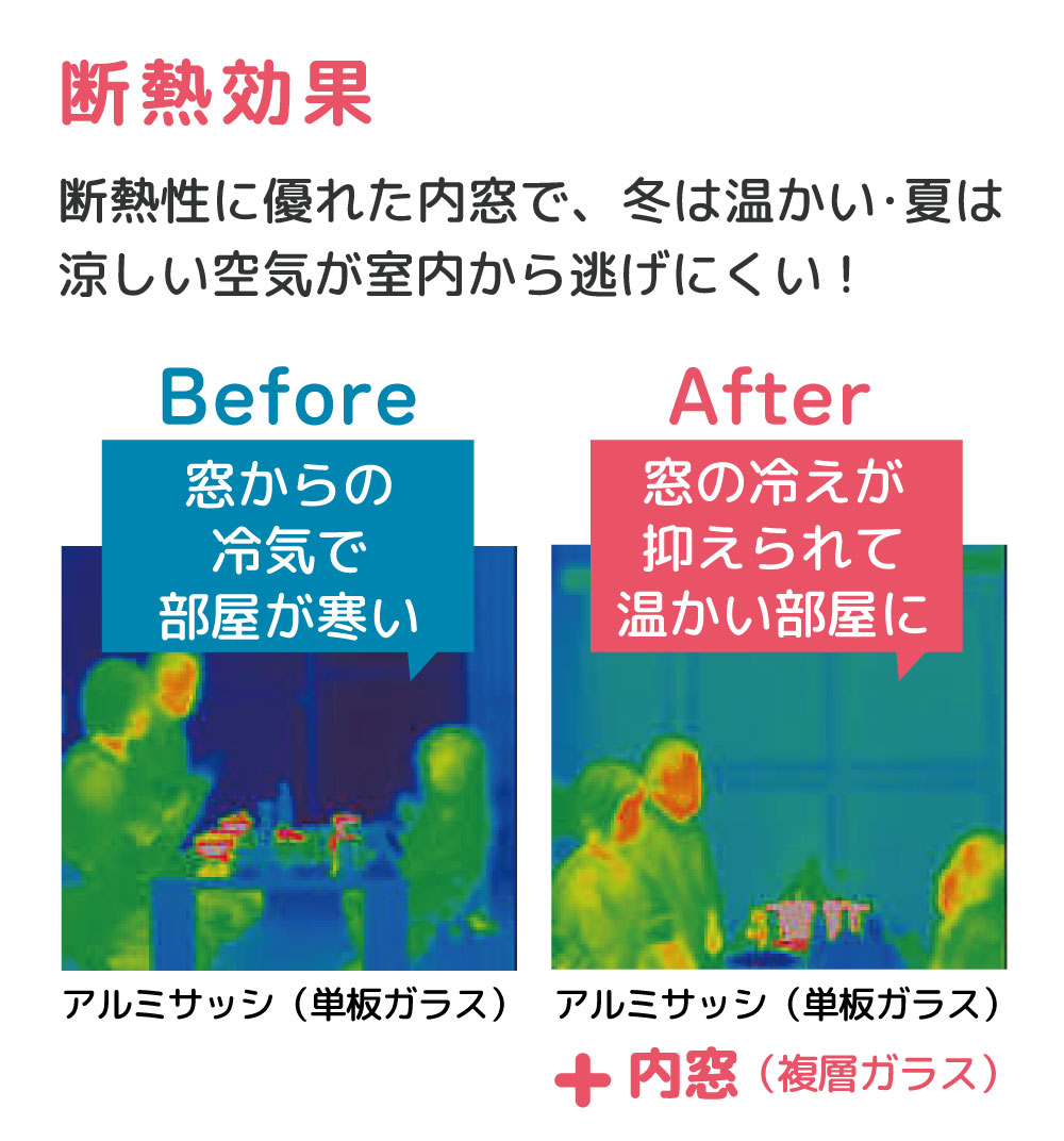 断熱効果：断熱性に優れた内窓で、冬は温かい・夏は涼しい空気が室内から逃げにくい！