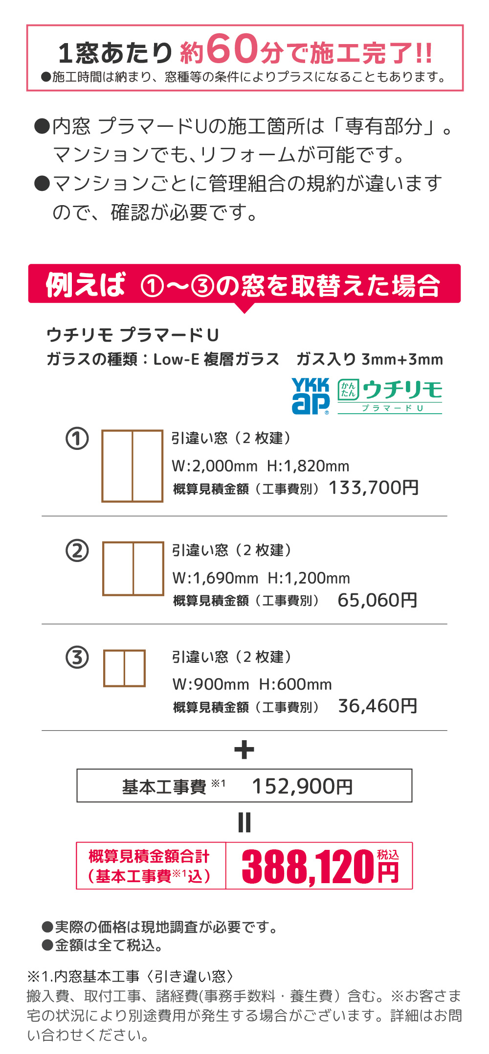 1窓あたり約60分で施工完了!